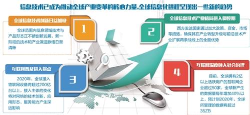 新一代信息技术驱动中国数字经济发展趋势分析