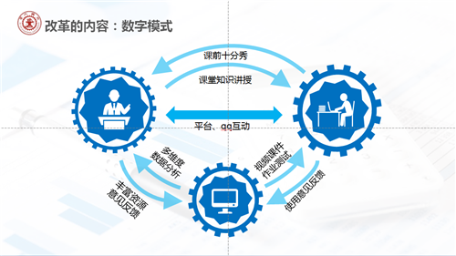 经济大数据浪潮中的教研新航标 人大芸窗数字教材盛装登场第十四届全国经济学骨干教师研修班